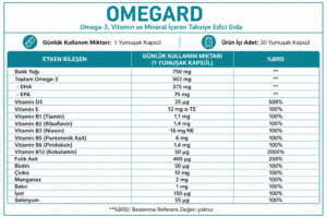 Omegard